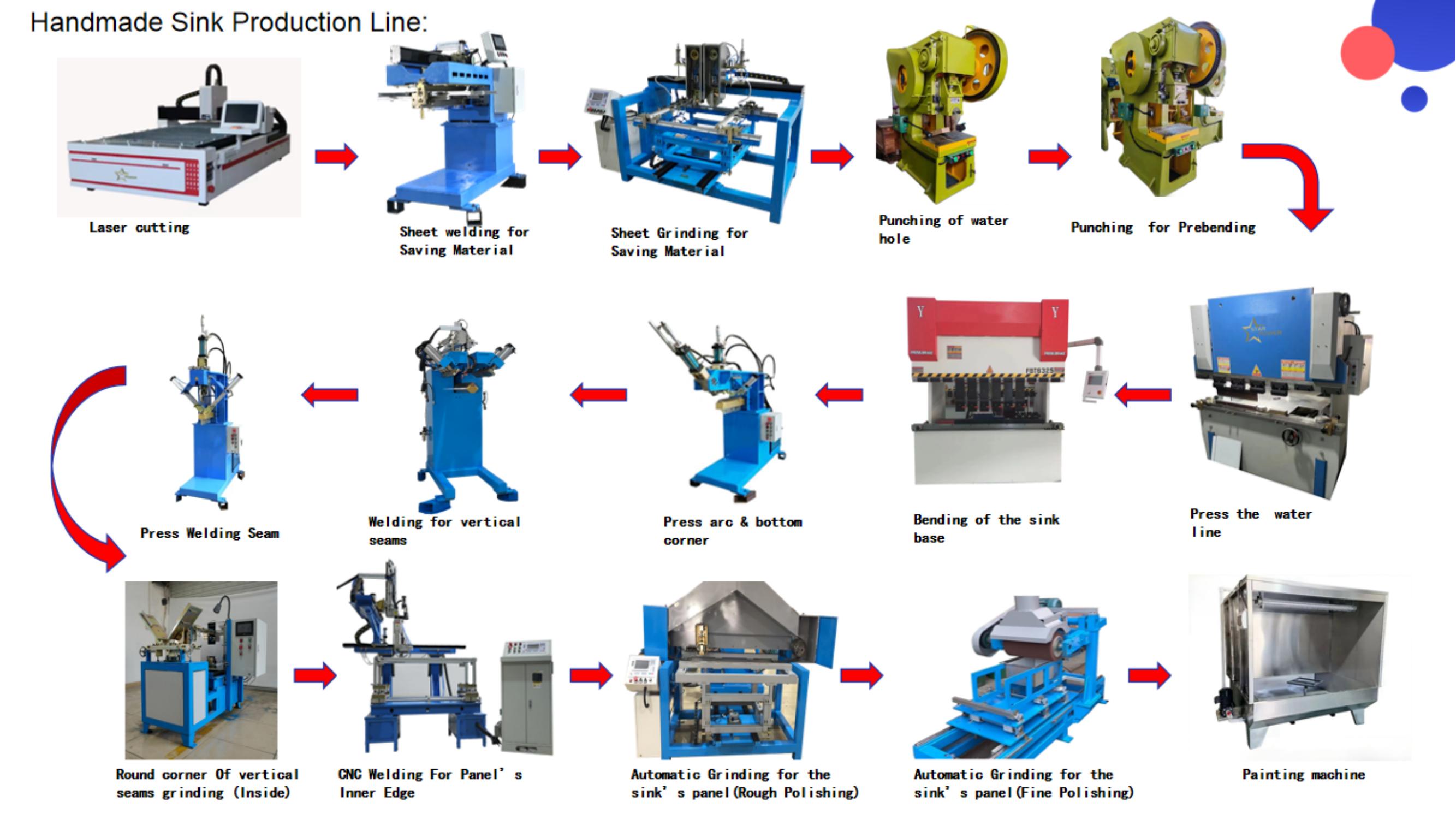 Handmade Sink Production Line.pdf