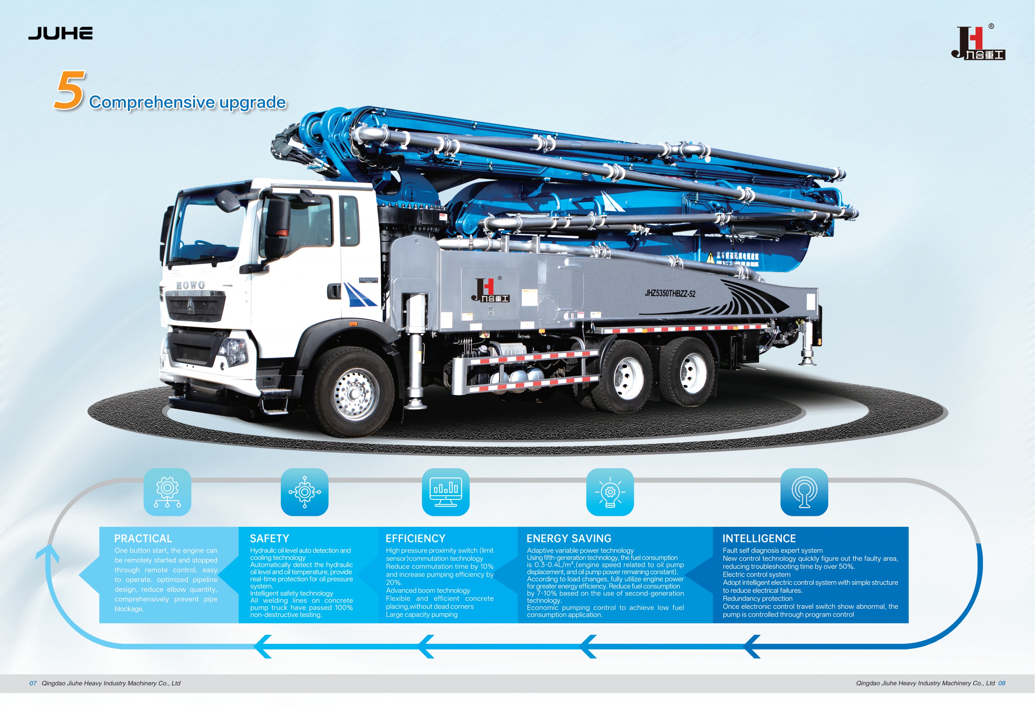 JUHE Concrete Pump Truck Catalog